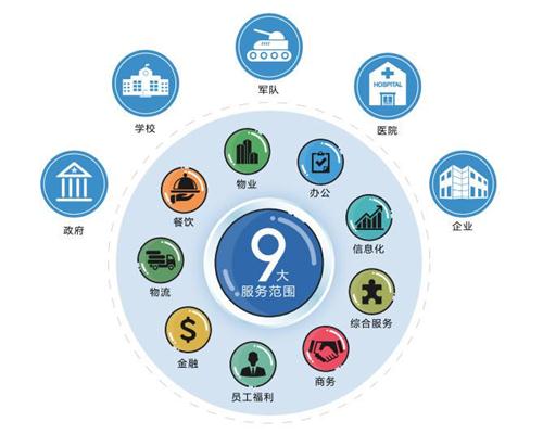 九好集团探索区块链技术应用，破解后勤服务供应链难题