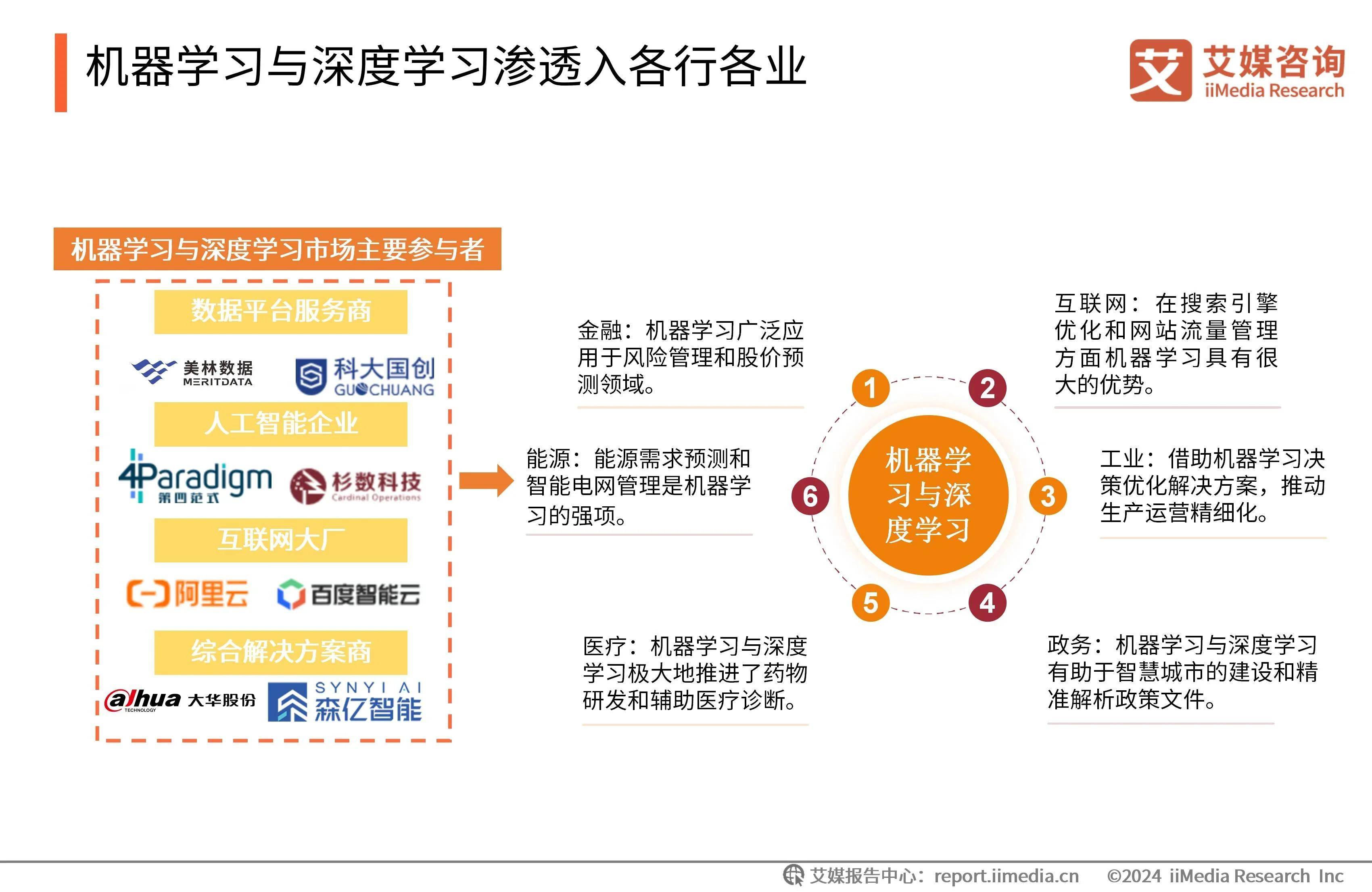 2024-2025年中国人工智能行业发展趋势 技术突破推动人工智能广泛应用与服务深度结合