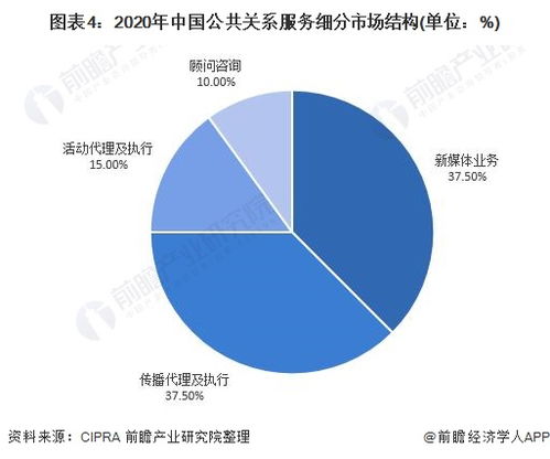 2022年中国公共关系服务行业市场规模及发展前景分析 数字领域助力，应用服务业赋能新增长