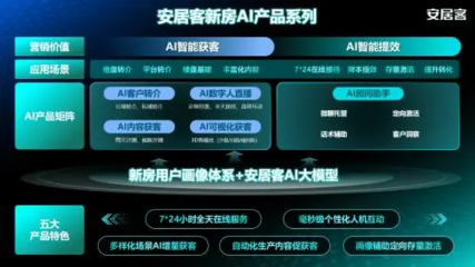 58同城与安居客推出两大新房AI产品系列，引领房产服务智能化转型